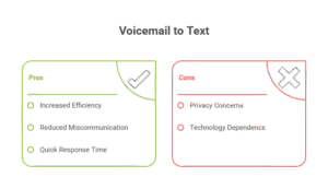 voicemail-to-text-secure-delivery-healthcare 