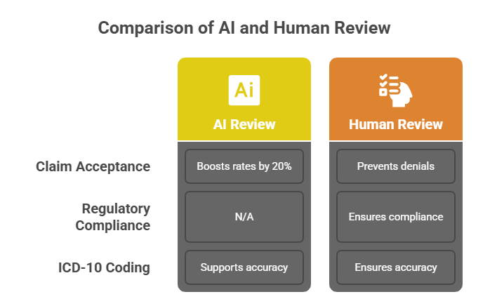 hipaa-ai-assisted-patient-intake