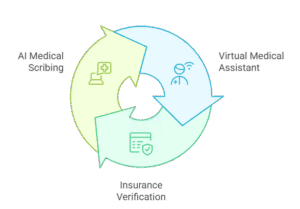scalable-healthcare-outsourcing-solutions