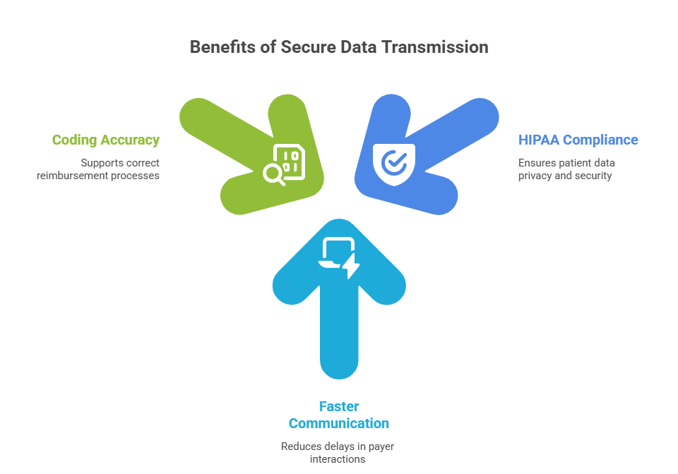  hipaa-compliant-data-encryption-us-healthcare