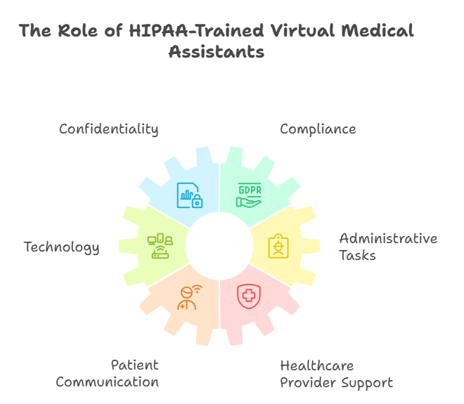 virtual-medical-assistant-benefits
