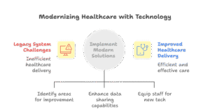 impact-legacy-systems-accurate-claim-submission