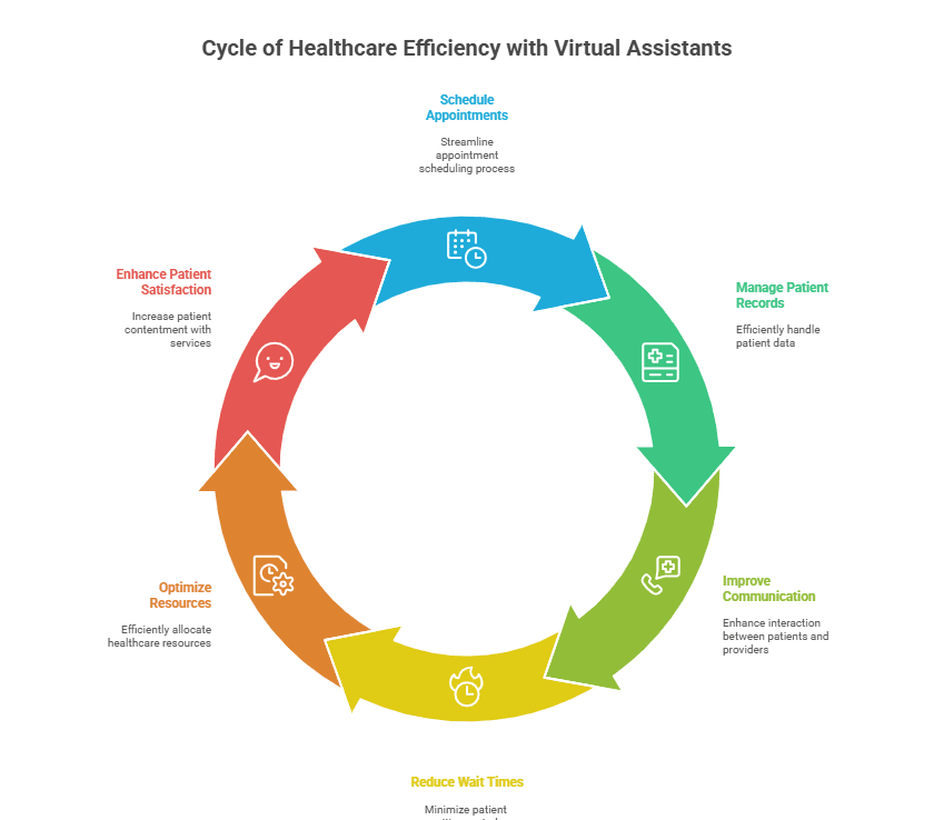 virtual-medical-assistants