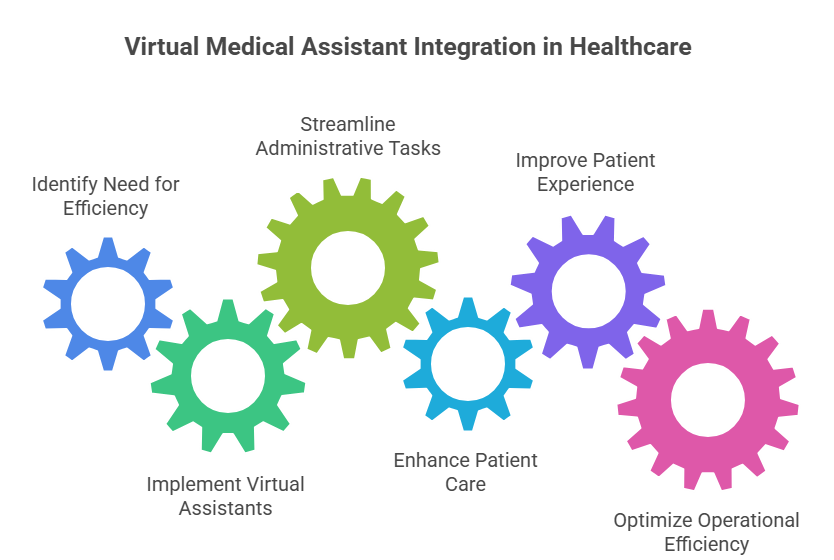 how-virtual-medical-assistants-help-healthcare-teams-monitor-patients