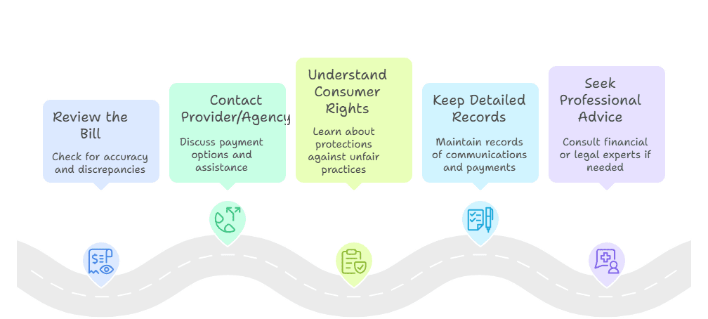 medical-bill-gone-to-collections