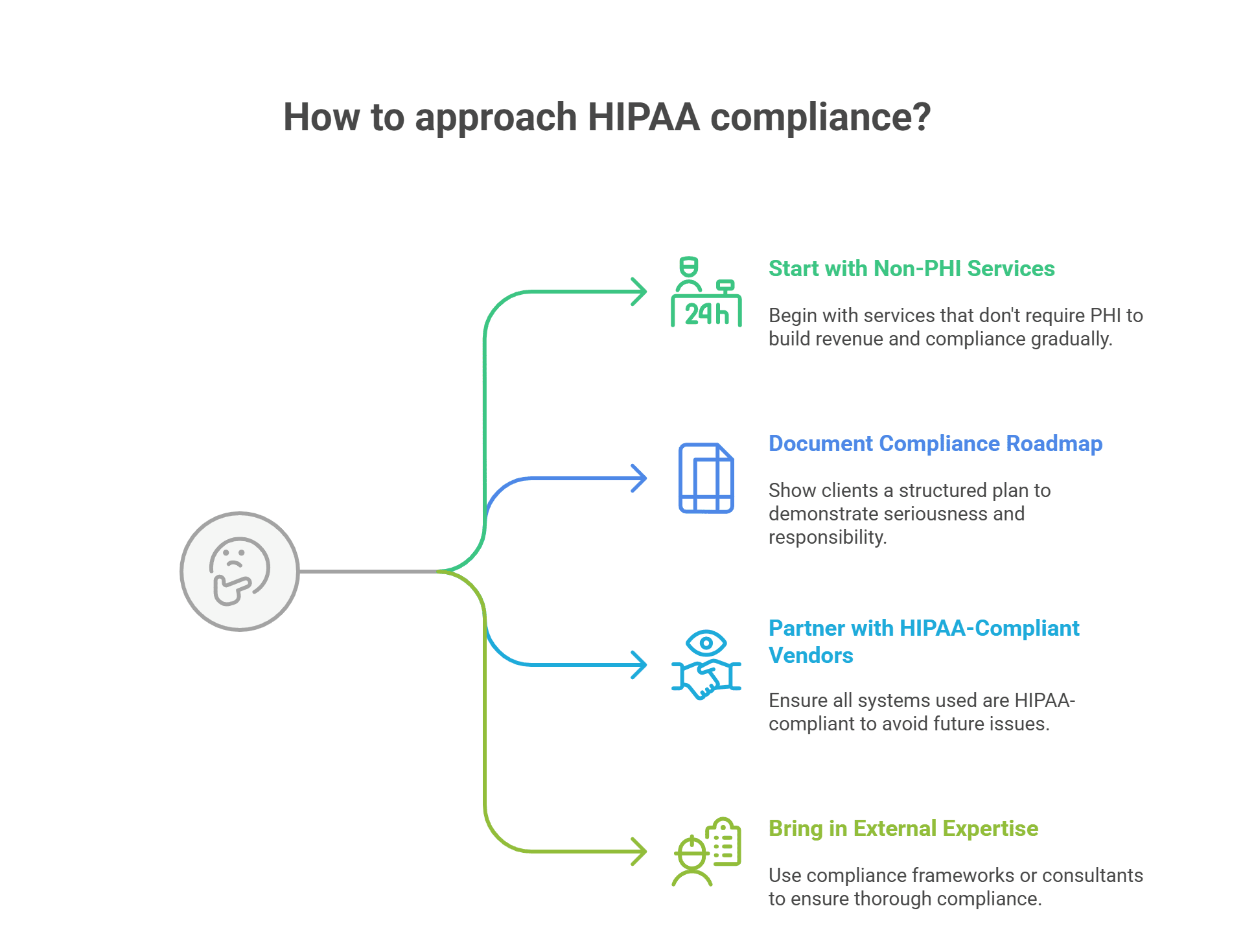 Healthcare outsourcing team ensuring HIPAA compliance and patient data security