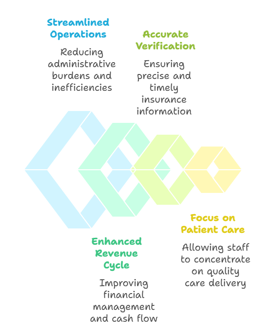 insurance verification outsourcing