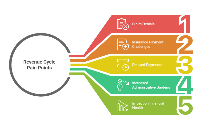 claim-denials-insurance-payment-challenges
