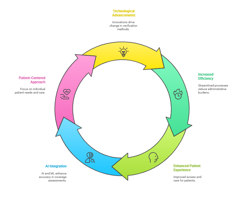 future-of-insurance-verification-healthcare