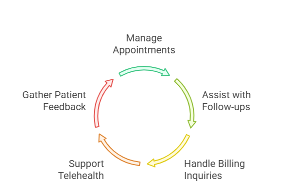 virtual-medical-assistants-boost-patient-care