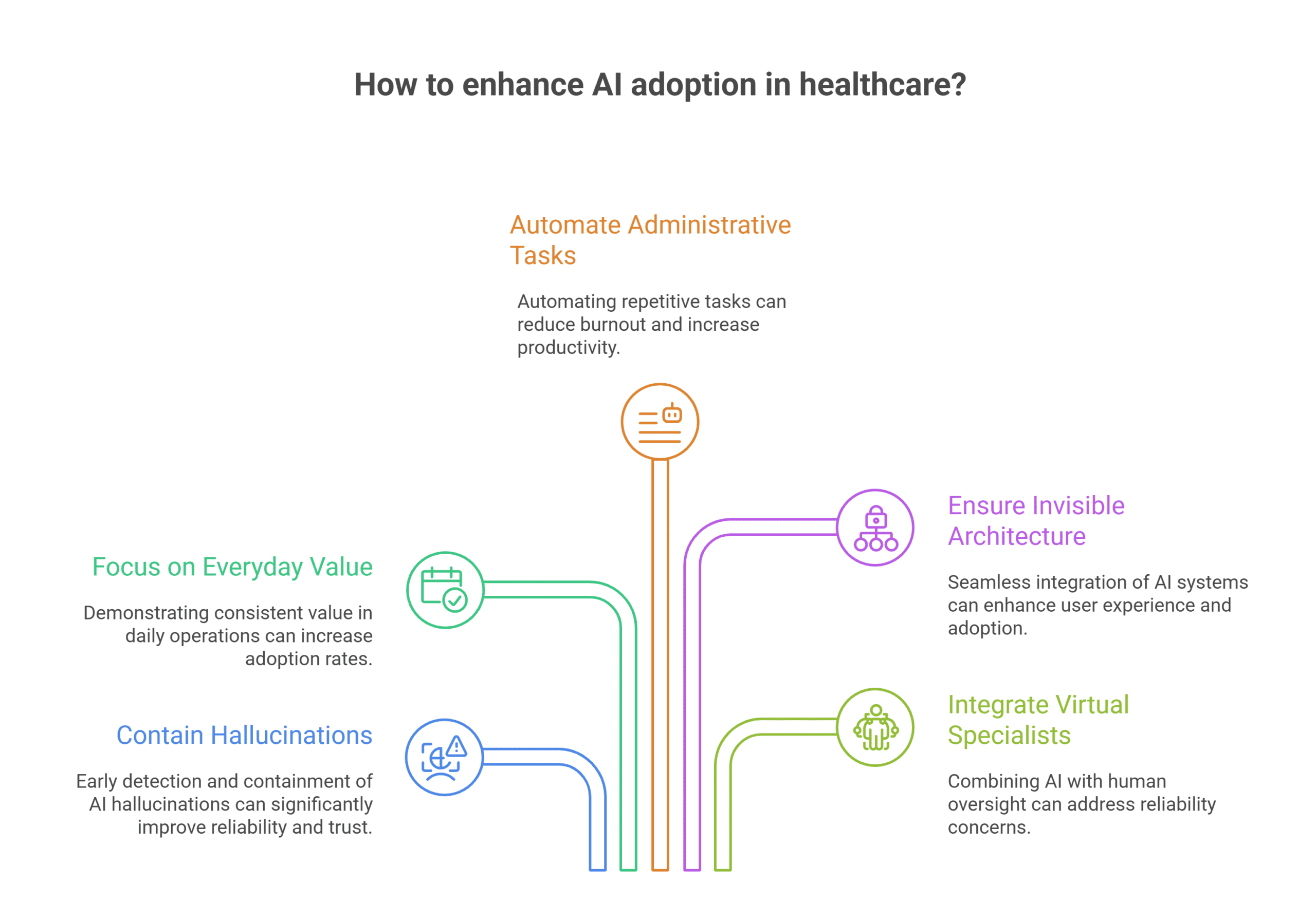 Multi agent AI in healthcare clinics improving prior authorization and eligibility workflows