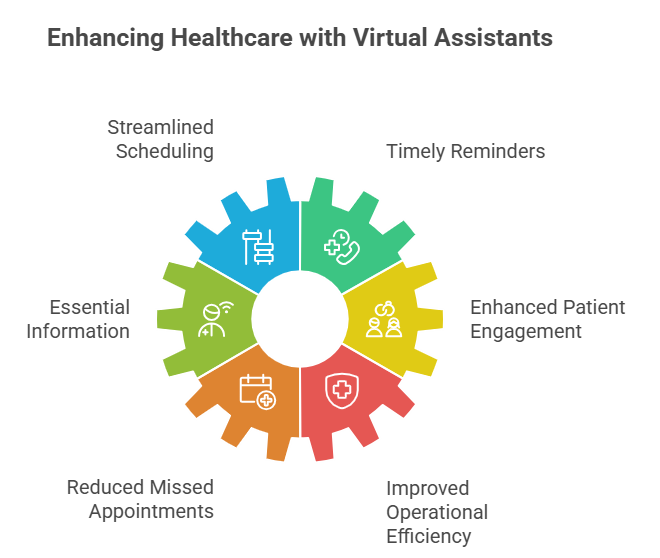 virtual-medical-assistants