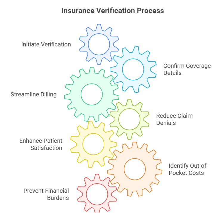 insurance-verification-made-simple