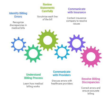 how-to-handle-double-billing-from-doctors-billing-company
