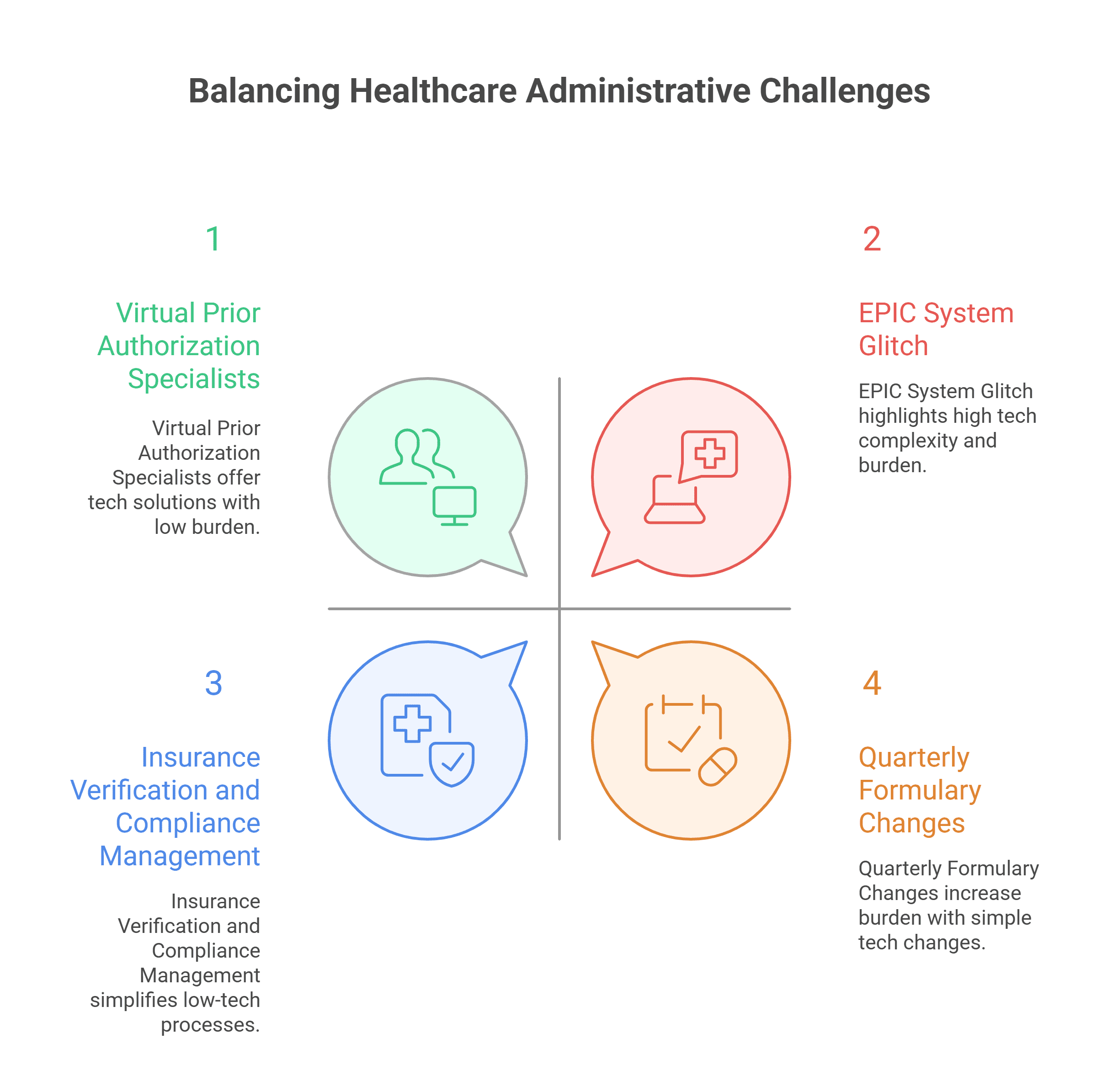 Virtual medical assistants managing prior authorizations, verifying insurance, and improving healthcare workflow efficiency for clinics and providers.