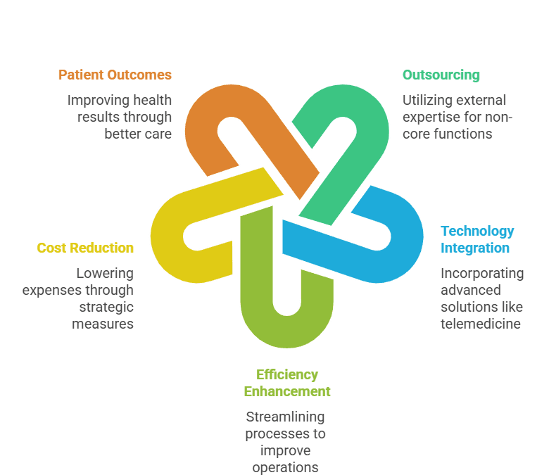 outsourcing-technology-solutions-healthcare-challenges