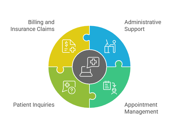 virtual-medical-assistant-benefits-for-your-practice