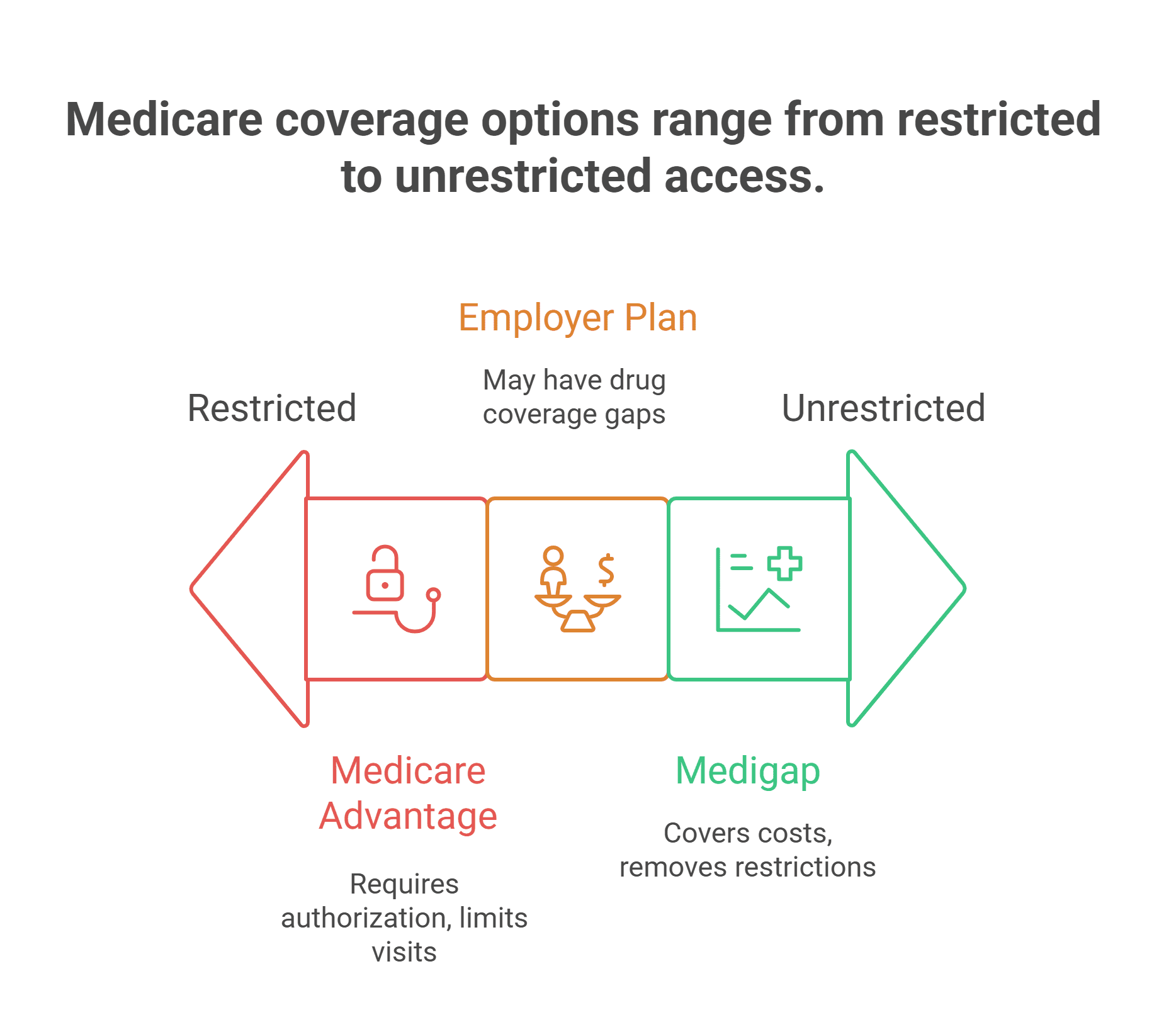 Healthcare professional reviewing patient insurance documents, highlighting confusion and administrative challenges caused by dual coverage.