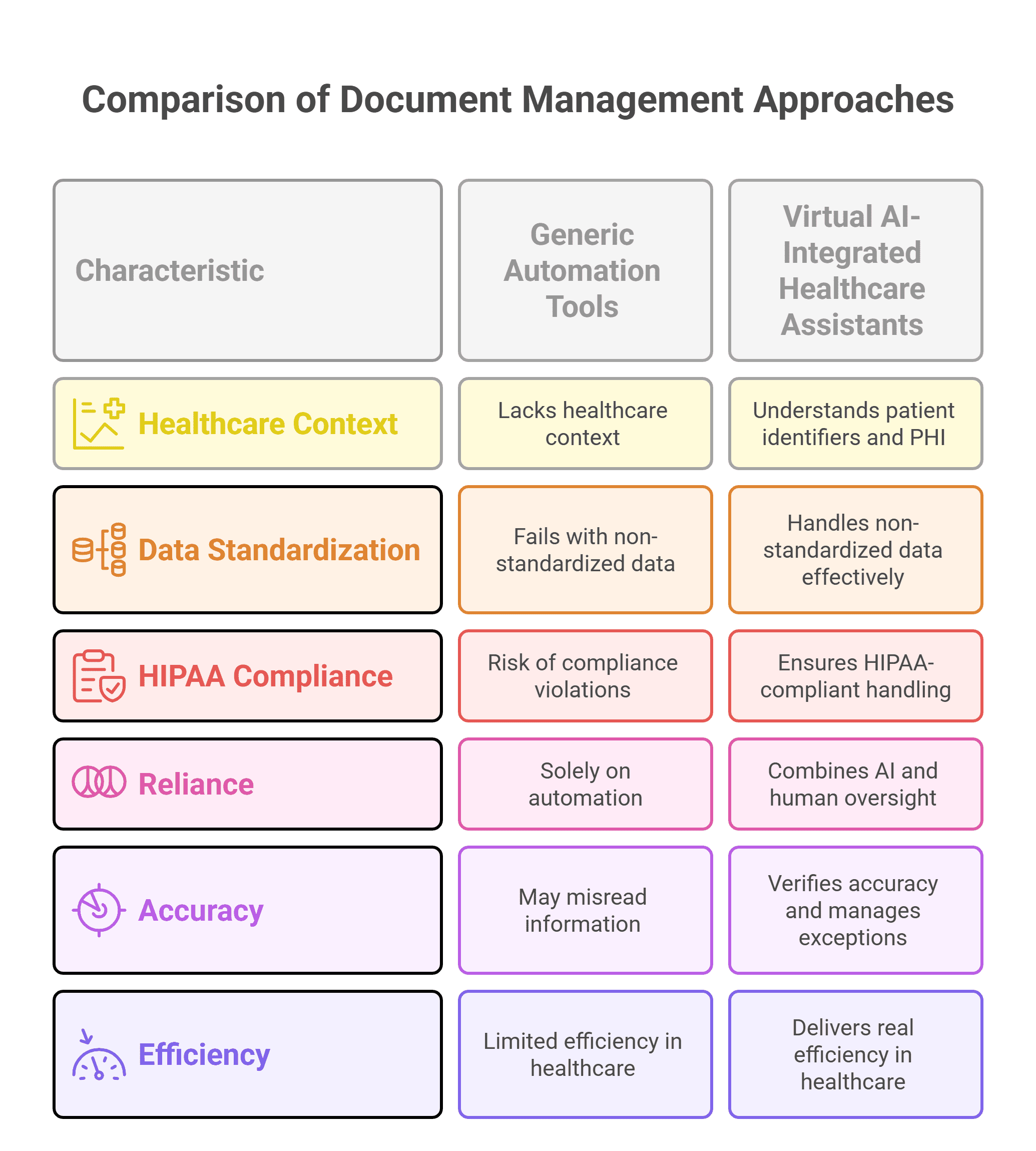 Healthcare assistant reviewing patient fax documents using HIPAA-compliant document management software