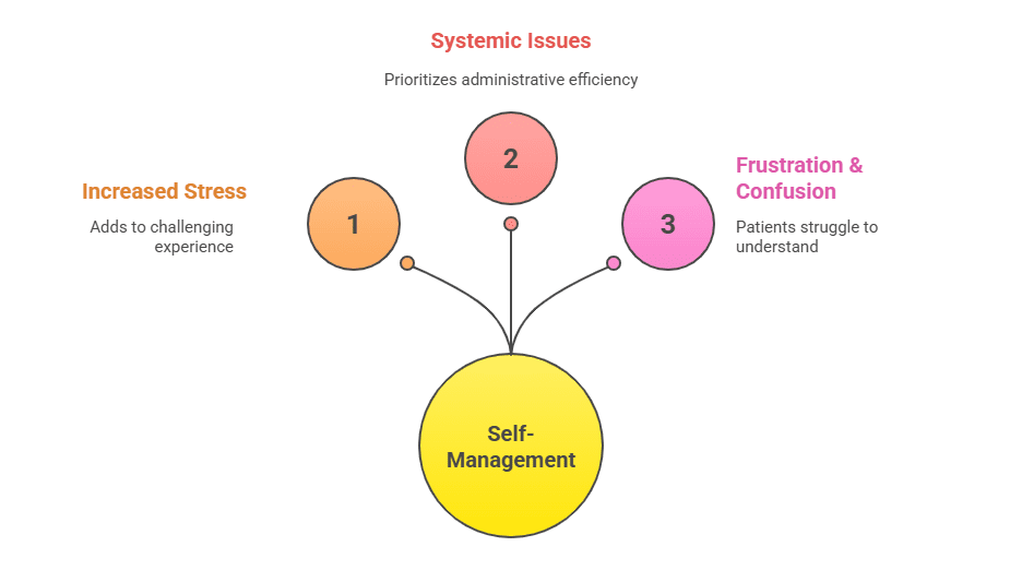 why-patients-still-manage-medical-billing-themselves