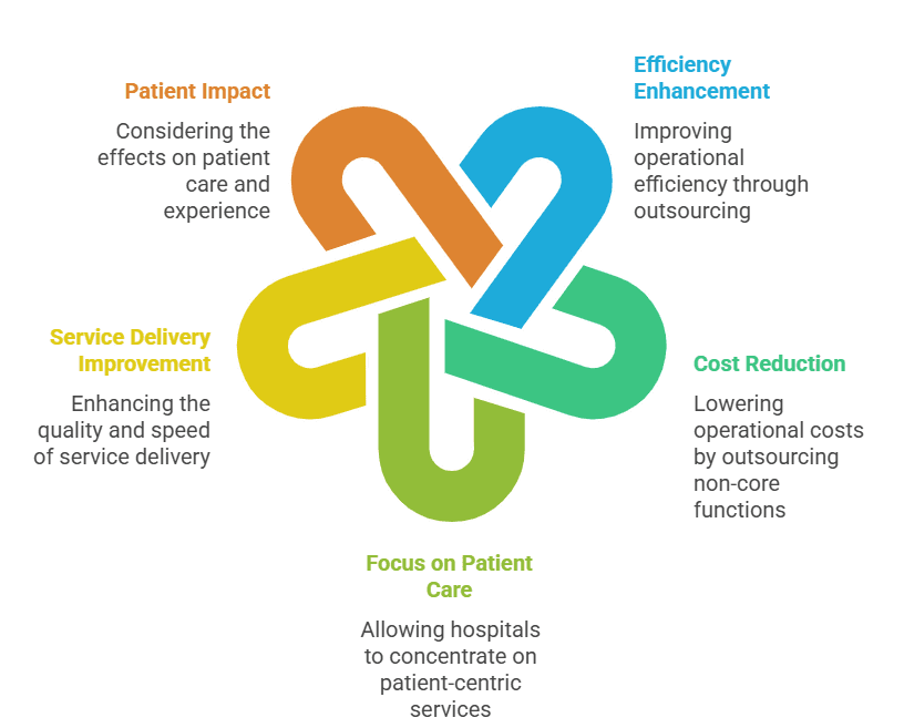 why-hospitals-are-turning-to-outsourcing