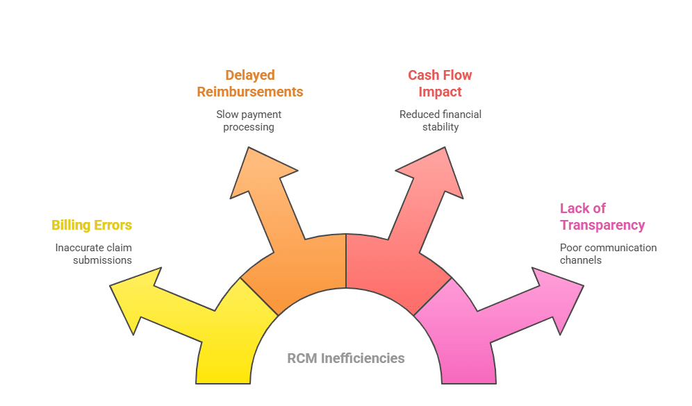 why-providers-are-frustrated-with-rcm-services