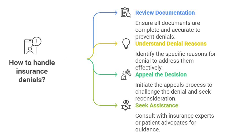 why-patients-struggle-with-insurance-denials