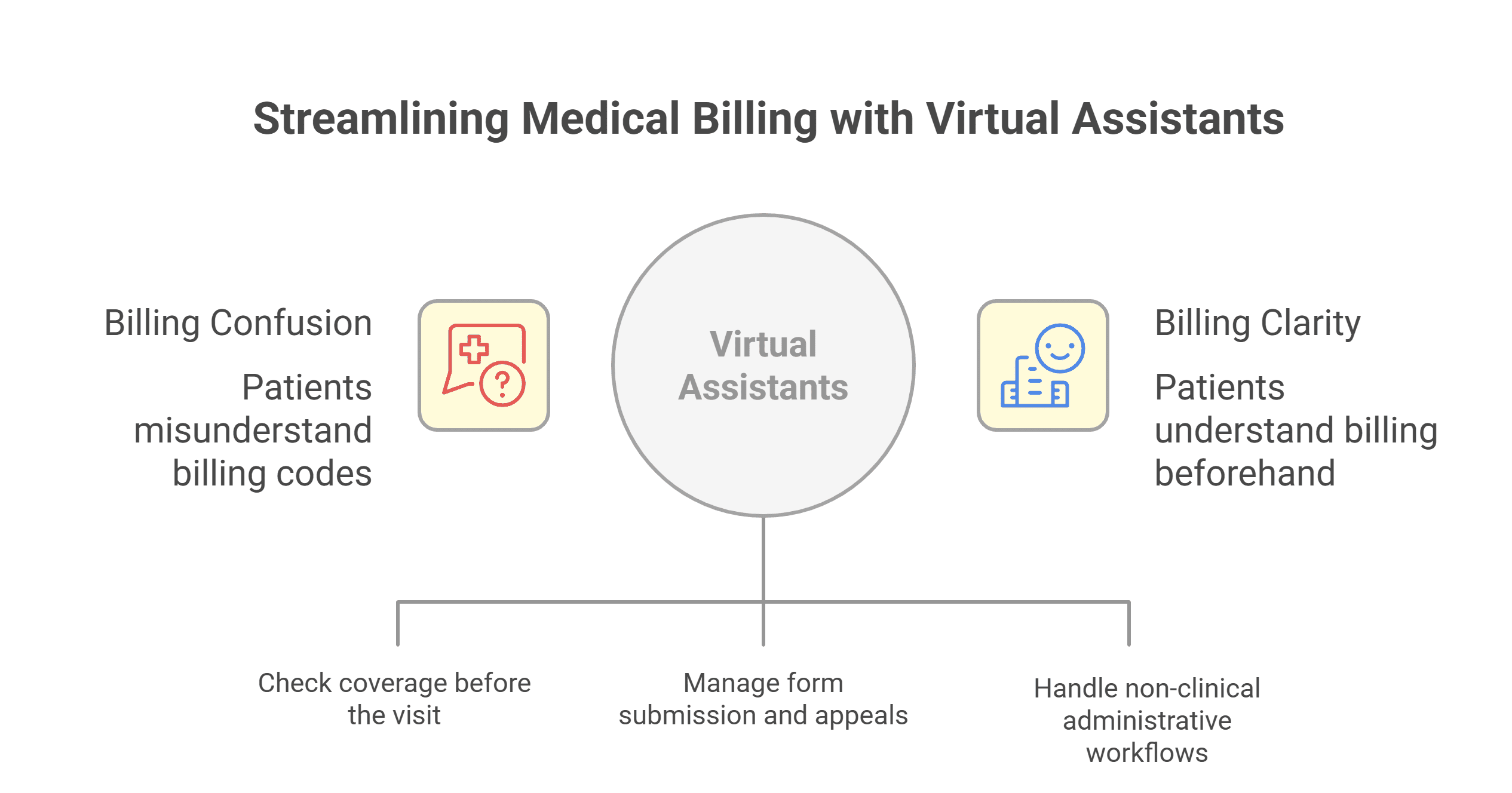 Patient confused over family planning visit billing and preventive care coverage under Cigna insurance
